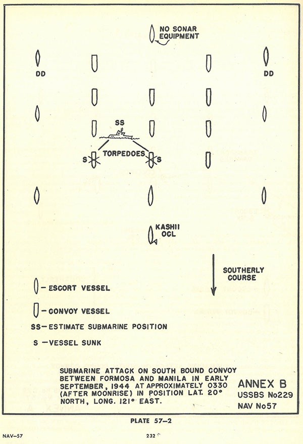 Plate 57-2: Chart showing submarine attack on South bound convoy between FORMOSA and MANILA in early September 1944 at approximately 0330 (after moonrise) in position Lat. 20 degrees North, Long. 121 degrees East, Annex B.